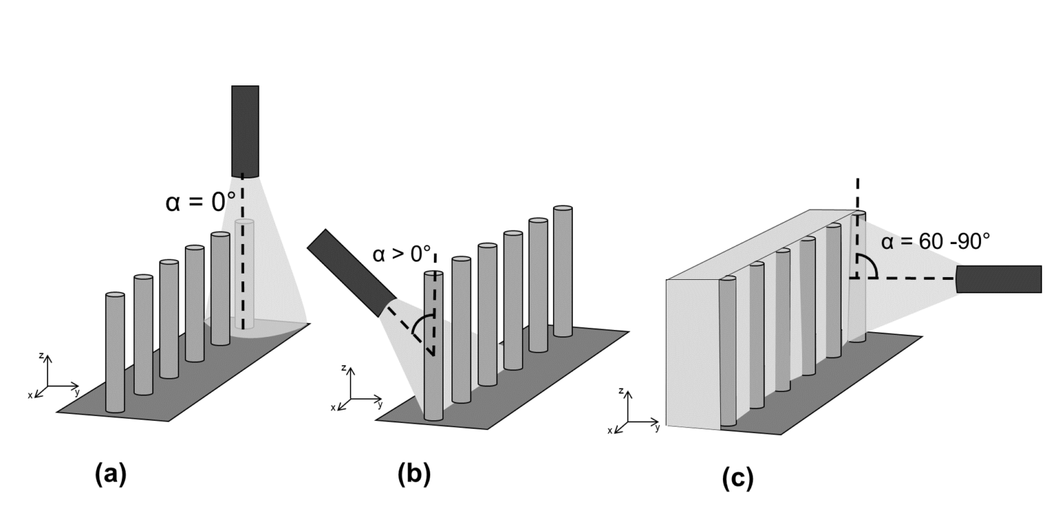 Fig 3: Path planning strategies to enclose protruding rebars; a) orthogonal path planning for suitable eccentricity, b) inclined path planning for excessive eccentricity, c) subsequent enclosure of partially embedded rebars by cover layer printing; Credit: iBMB 